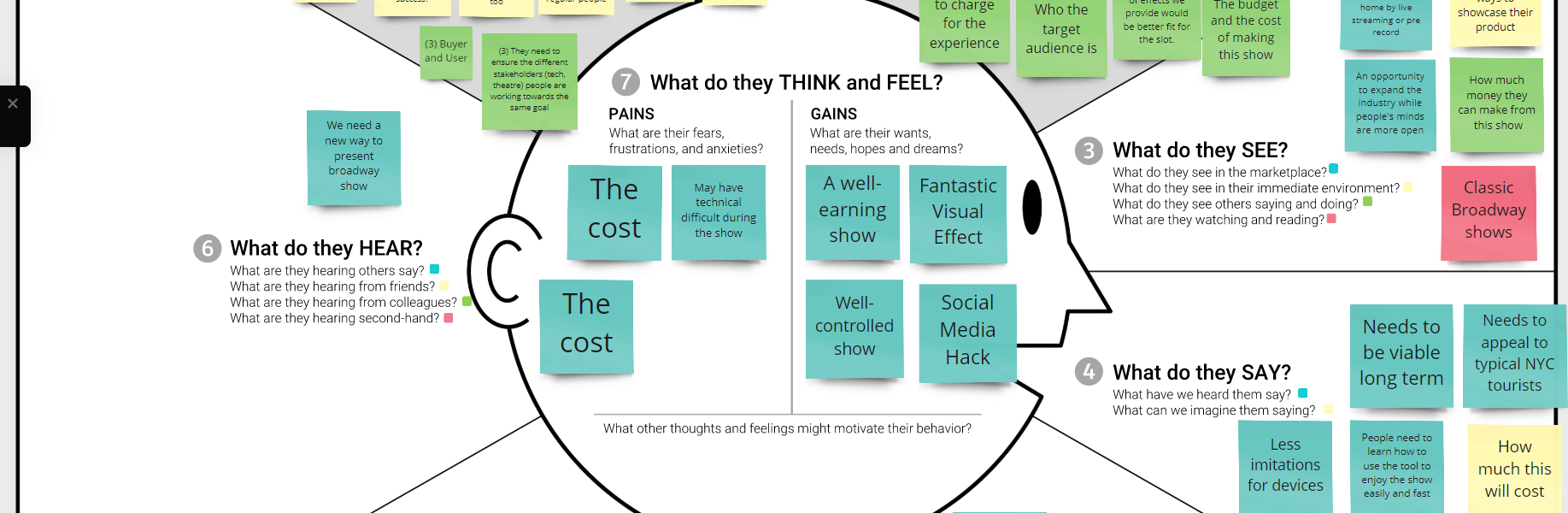 Empathy Map