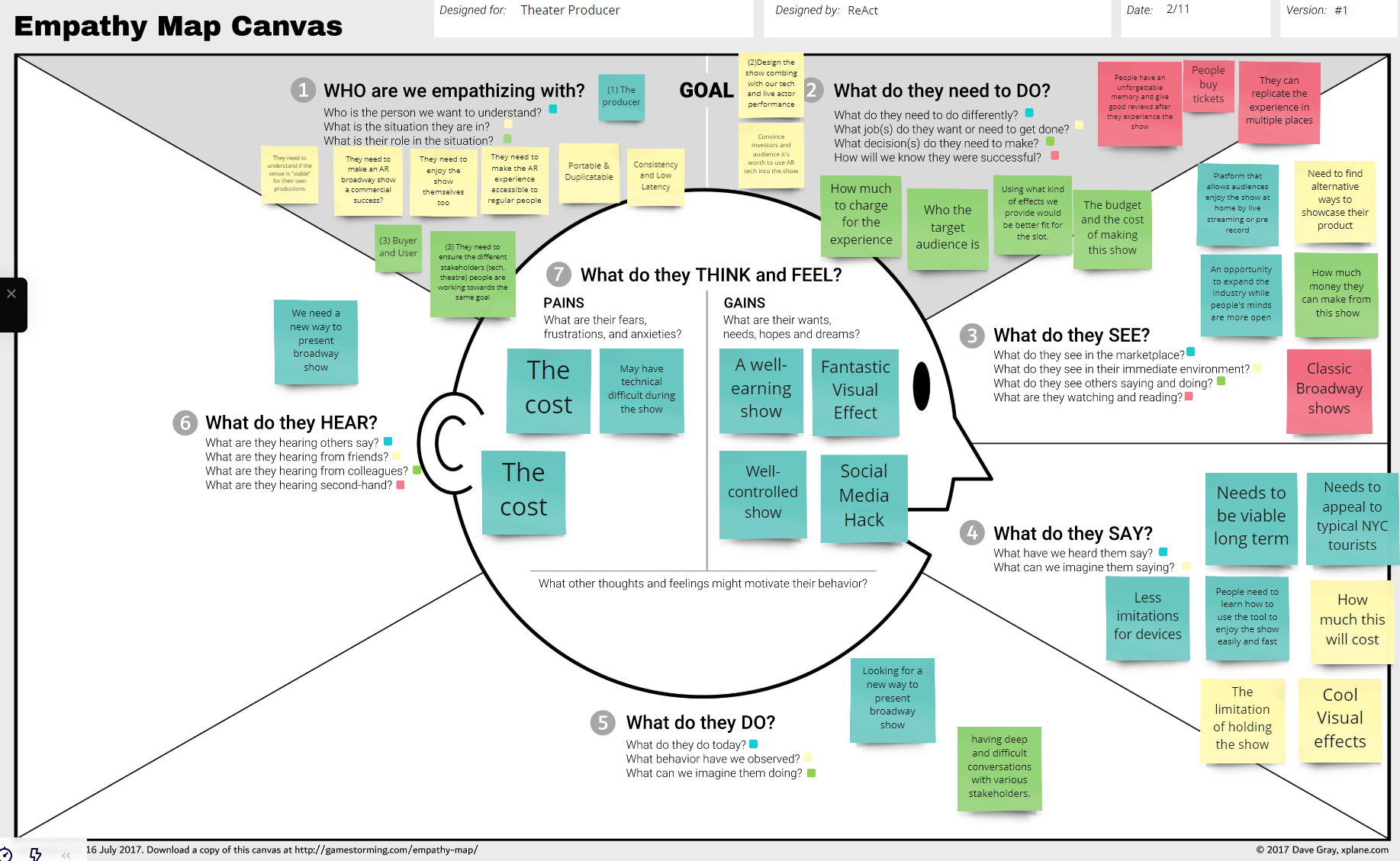 Empathy Map
